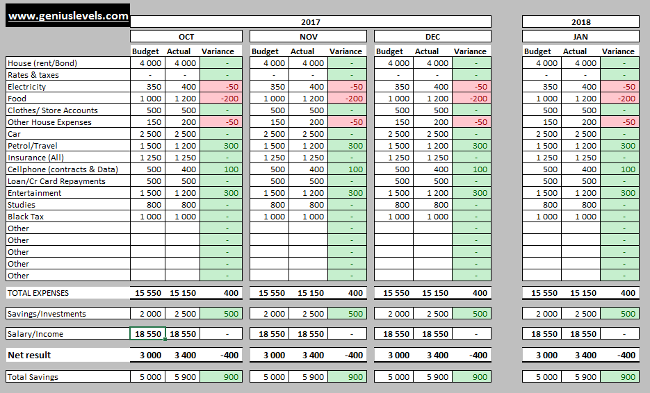 Beautiful Work Personal Budget Template Excel South Africa Staff List